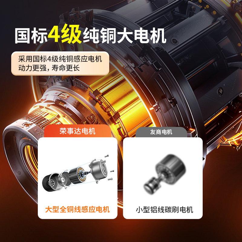 榮事達超高壓清洗機RS-CGY